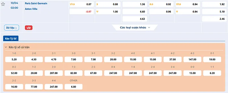 Thông tin tỷ lệ kèo PSG vs Aston Villa 02h00 ngày 10/4/2025