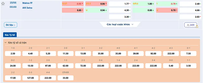 Thông tin tỷ lệ kèo Malmo vs AIK 00h00 ngày 23/5/2025