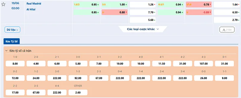 Thông tin tỷ lệ kèo Real Madrid vs Al Hilal 02h00 ngày 19/6/2025