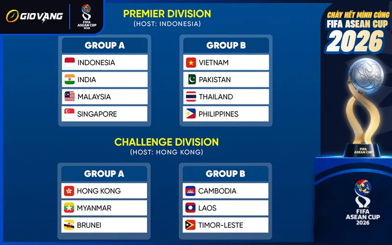 hang premier khac gi hang challenge tai fifa asean cup