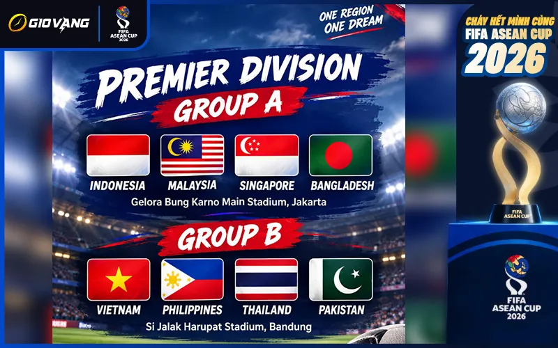 Nhận Định Bảng Premier FIFA ASEAN Cup 2026